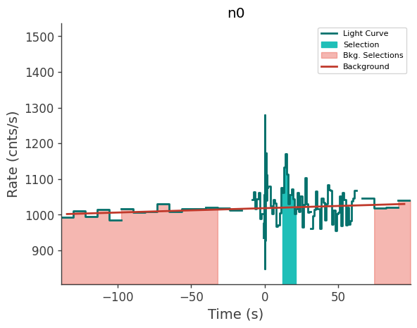 data/GRB240527586/plots/240527_143424472822_GRB240527586_lightcurve_trigdat_detector_n0_plot_v00.png