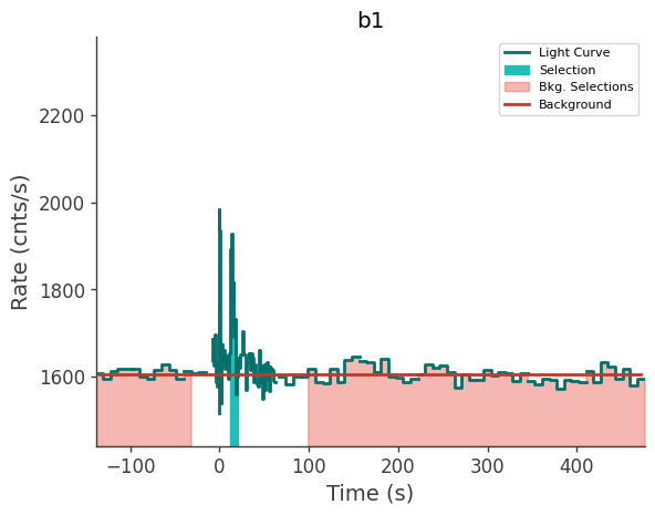 data/GRB240527586/plots/240527_164914271515_GRB240527586_lightcurve_trigdat_detector_b1_plot_v01.png