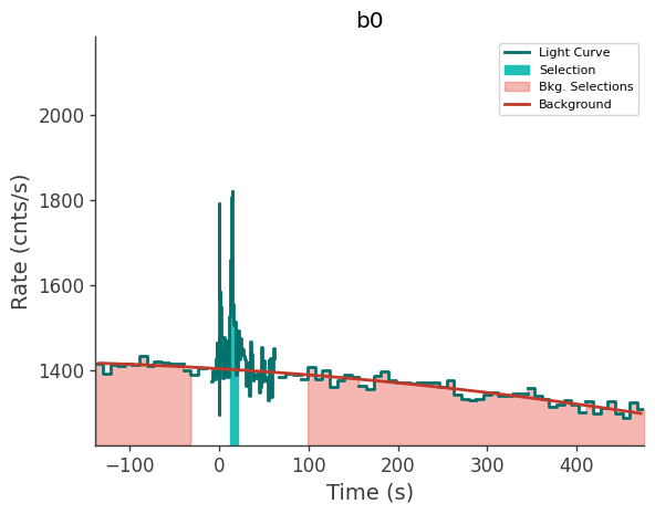 data/GRB240527586/plots/240527_164914573227_GRB240527586_lightcurve_trigdat_detector_b0_plot_v01.png