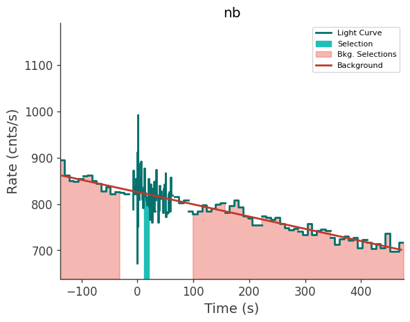 data/GRB240527586/plots/240527_164914870576_GRB240527586_lightcurve_trigdat_detector_nb_plot_v01.png