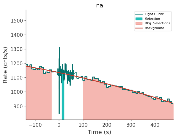 data/GRB240527586/plots/240527_164915189676_GRB240527586_lightcurve_trigdat_detector_na_plot_v01.png