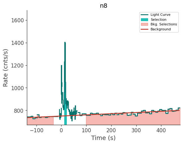 data/GRB240527586/plots/240527_164915751725_GRB240527586_lightcurve_trigdat_detector_n8_plot_v01.png