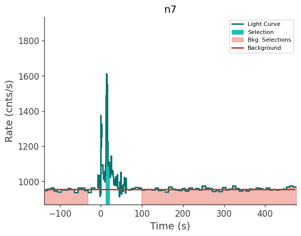 data/GRB240527586/plots/240527_164916053480_GRB240527586_lightcurve_trigdat_detector_n7_plot_v01.png