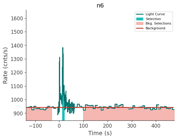 data/GRB240527586/plots/240527_164916307977_GRB240527586_lightcurve_trigdat_detector_n6_plot_v01.png