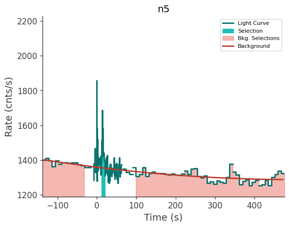 data/GRB240527586/plots/240527_164916609758_GRB240527586_lightcurve_trigdat_detector_n5_plot_v01.png