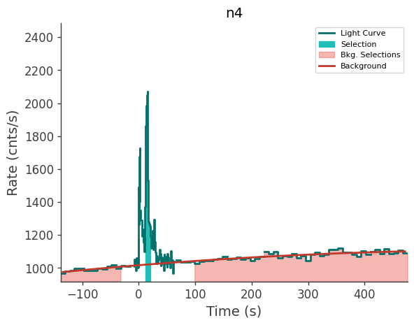 data/GRB240527586/plots/240527_164916873245_GRB240527586_lightcurve_trigdat_detector_n4_plot_v01.png