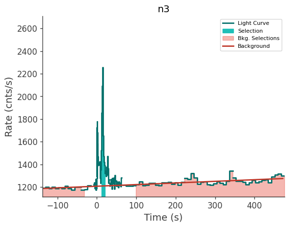 data/GRB240527586/plots/240527_164917165319_GRB240527586_lightcurve_trigdat_detector_n3_plot_v01.png