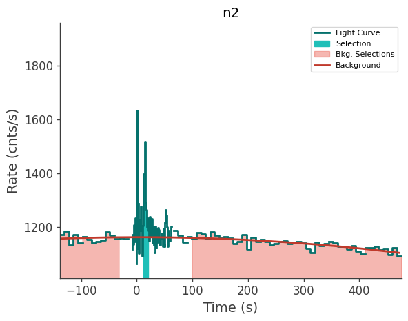 data/GRB240527586/plots/240527_164917459753_GRB240527586_lightcurve_trigdat_detector_n2_plot_v01.png