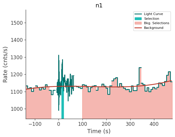 data/GRB240527586/plots/240527_164917748737_GRB240527586_lightcurve_trigdat_detector_n1_plot_v01.png