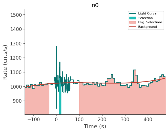 data/GRB240527586/plots/240527_164918024489_GRB240527586_lightcurve_trigdat_detector_n0_plot_v01.png