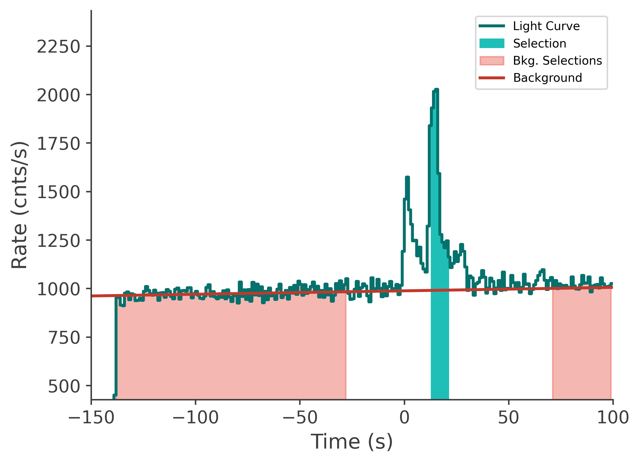 data/GRB240527586/plots/240527_191118332311_GRB240527586_lightcurve_tte_detector_n4_plot_v00.png