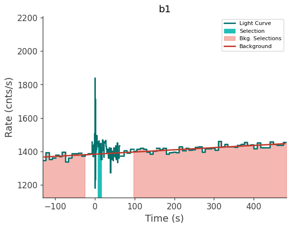 data/GRB240603423/plots/240603_104023737202_GRB240603423_lightcurve_trigdat_detector_b1_plot_v00.png
