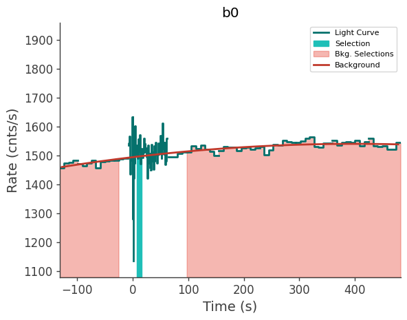 data/GRB240603423/plots/240603_104024177638_GRB240603423_lightcurve_trigdat_detector_b0_plot_v00.png