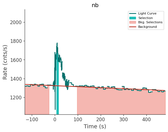 data/GRB240603423/plots/240603_104024628301_GRB240603423_lightcurve_trigdat_detector_nb_plot_v00.png