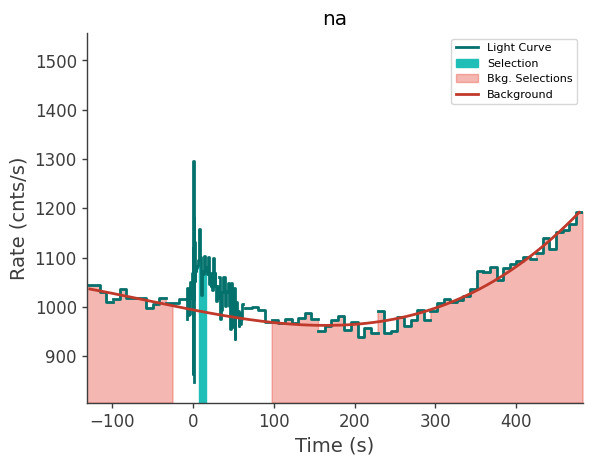 data/GRB240603423/plots/240603_104025079698_GRB240603423_lightcurve_trigdat_detector_na_plot_v00.png