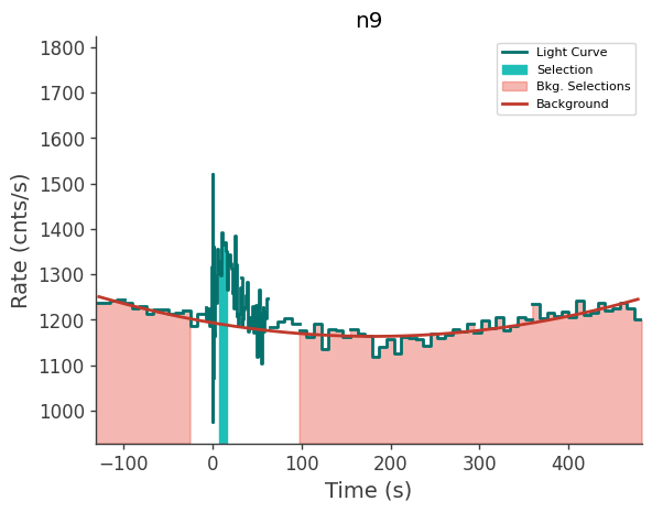 data/GRB240603423/plots/240603_104025467069_GRB240603423_lightcurve_trigdat_detector_n9_plot_v00.png