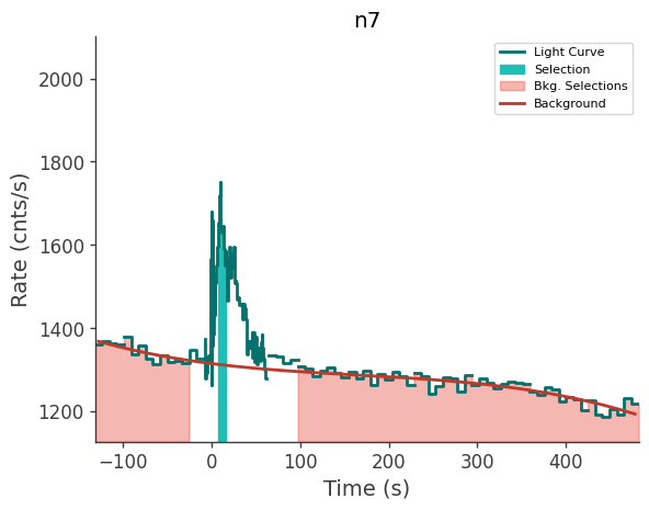 data/GRB240603423/plots/240603_104026359027_GRB240603423_lightcurve_trigdat_detector_n7_plot_v00.png