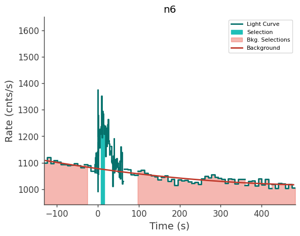 data/GRB240603423/plots/240603_104026804448_GRB240603423_lightcurve_trigdat_detector_n6_plot_v00.png