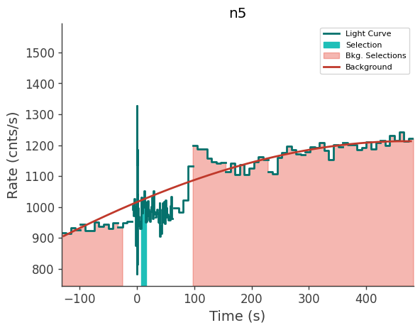 data/GRB240603423/plots/240603_104027235021_GRB240603423_lightcurve_trigdat_detector_n5_plot_v00.png