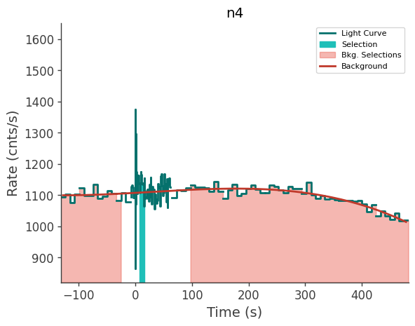 data/GRB240603423/plots/240603_104027664338_GRB240603423_lightcurve_trigdat_detector_n4_plot_v00.png