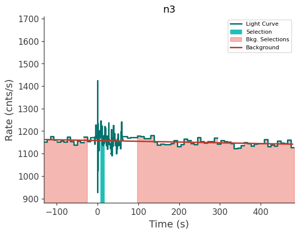 data/GRB240603423/plots/240603_104028119330_GRB240603423_lightcurve_trigdat_detector_n3_plot_v00.png
