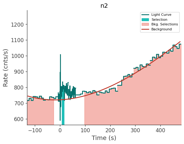 data/GRB240603423/plots/240603_104028558794_GRB240603423_lightcurve_trigdat_detector_n2_plot_v00.png