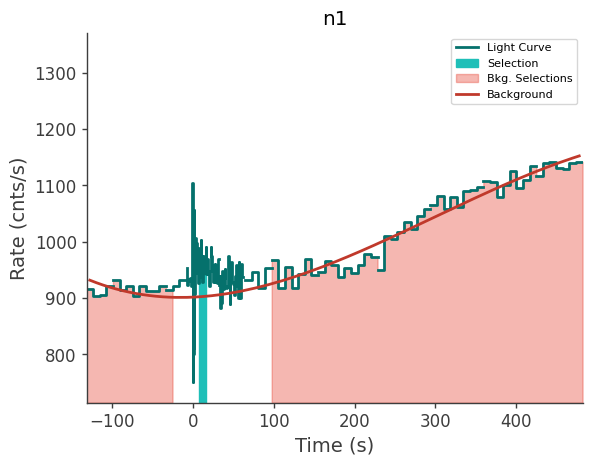 data/GRB240603423/plots/240603_104028995104_GRB240603423_lightcurve_trigdat_detector_n1_plot_v00.png
