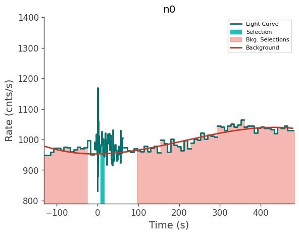 data/GRB240603423/plots/240603_104029443067_GRB240603423_lightcurve_trigdat_detector_n0_plot_v00.png