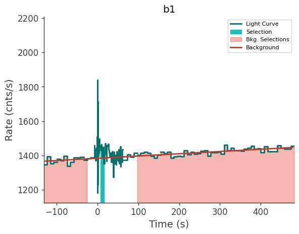 data/GRB240603423/plots/240603_130303653449_GRB240603423_lightcurve_trigdat_detector_b1_plot_v01.png