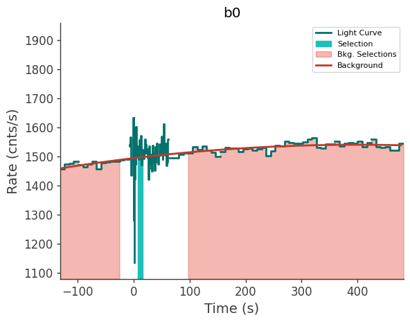 data/GRB240603423/plots/240603_130303903871_GRB240603423_lightcurve_trigdat_detector_b0_plot_v01.png