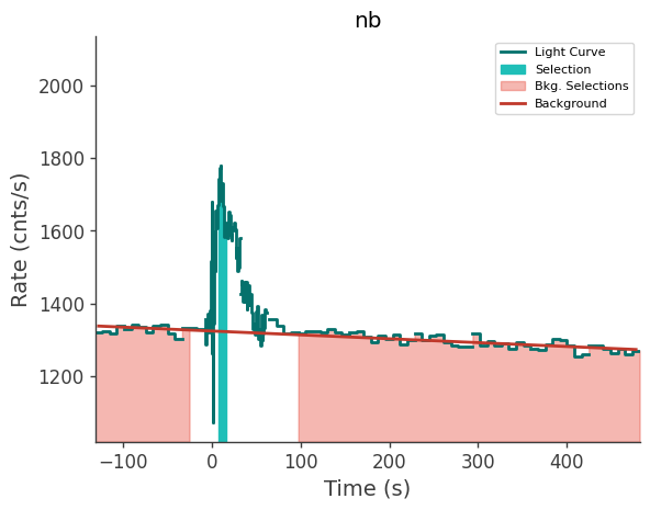 data/GRB240603423/plots/240603_130304158931_GRB240603423_lightcurve_trigdat_detector_nb_plot_v01.png