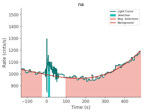 data/GRB240603423/plots/240603_130304411322_GRB240603423_lightcurve_trigdat_detector_na_plot_v01.png