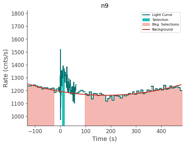 data/GRB240603423/plots/240603_130304654140_GRB240603423_lightcurve_trigdat_detector_n9_plot_v01.png