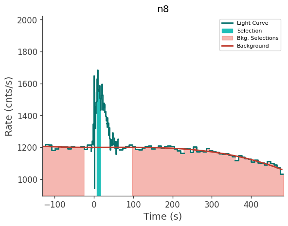 data/GRB240603423/plots/240603_130304900838_GRB240603423_lightcurve_trigdat_detector_n8_plot_v01.png