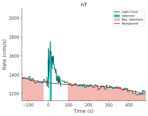 data/GRB240603423/plots/240603_130305152428_GRB240603423_lightcurve_trigdat_detector_n7_plot_v01.png