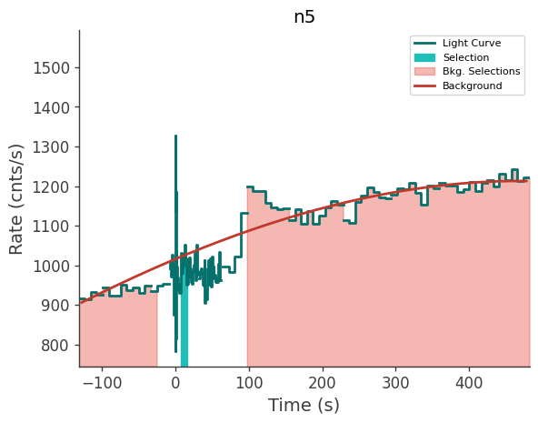 data/GRB240603423/plots/240603_130305651565_GRB240603423_lightcurve_trigdat_detector_n5_plot_v01.png