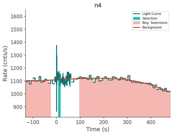 data/GRB240603423/plots/240603_130305888106_GRB240603423_lightcurve_trigdat_detector_n4_plot_v01.png