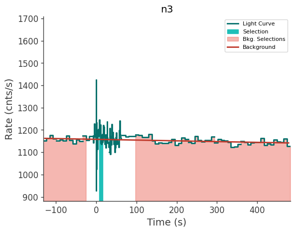 data/GRB240603423/plots/240603_130306121684_GRB240603423_lightcurve_trigdat_detector_n3_plot_v01.png