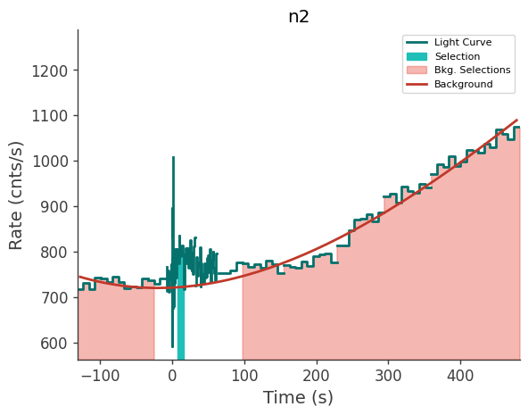 data/GRB240603423/plots/240603_130306357510_GRB240603423_lightcurve_trigdat_detector_n2_plot_v01.png