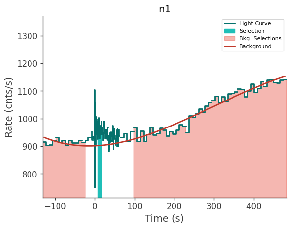 data/GRB240603423/plots/240603_130306605776_GRB240603423_lightcurve_trigdat_detector_n1_plot_v01.png