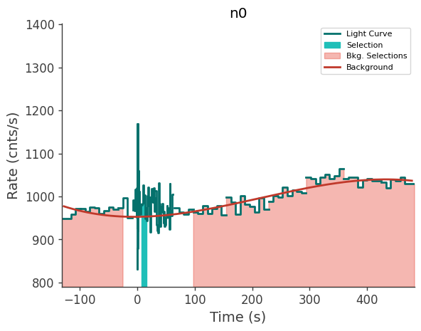 data/GRB240603423/plots/240603_130306845501_GRB240603423_lightcurve_trigdat_detector_n0_plot_v01.png