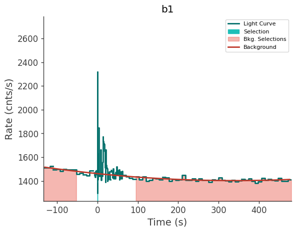 data/GRB240702885/plots/240702_213218444952_GRB240702885_lightcurve_trigdat_detector_b1_plot_v00.png