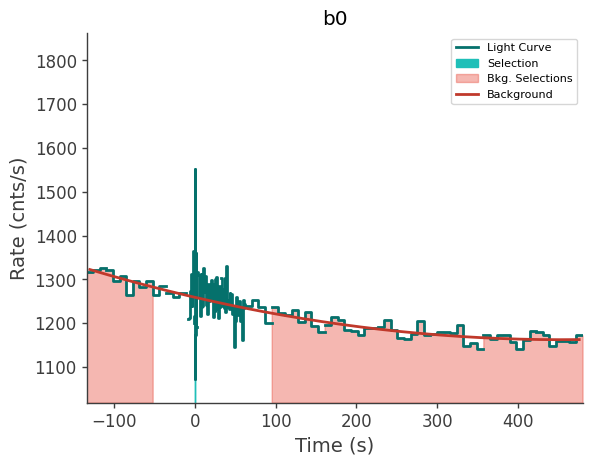 data/GRB240702885/plots/240702_213218466432_GRB240702885_lightcurve_trigdat_detector_b0_plot_v00.png