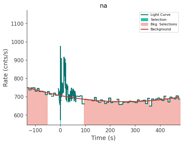 data/GRB240702885/plots/240702_213218965706_GRB240702885_lightcurve_trigdat_detector_na_plot_v00.png