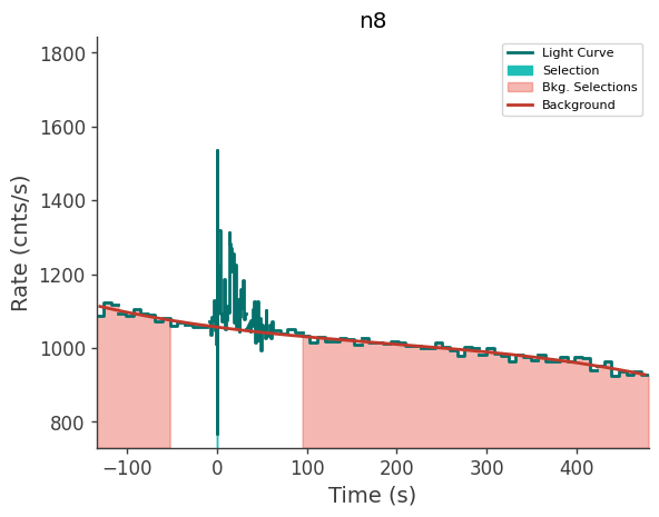 data/GRB240702885/plots/240702_213219193640_GRB240702885_lightcurve_trigdat_detector_n8_plot_v00.png
