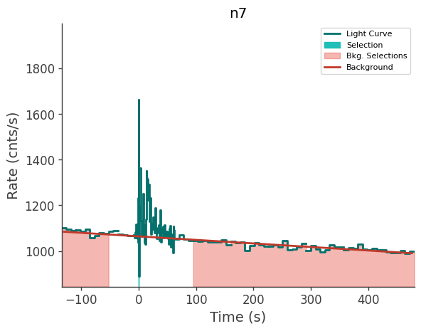 data/GRB240702885/plots/240702_213219676389_GRB240702885_lightcurve_trigdat_detector_n7_plot_v00.png