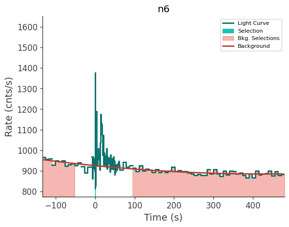 data/GRB240702885/plots/240702_213219686221_GRB240702885_lightcurve_trigdat_detector_n6_plot_v00.png