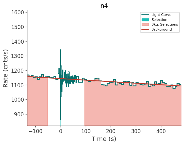 data/GRB240702885/plots/240702_213220202689_GRB240702885_lightcurve_trigdat_detector_n4_plot_v00.png