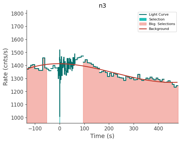 data/GRB240702885/plots/240702_213220272392_GRB240702885_lightcurve_trigdat_detector_n3_plot_v00.png