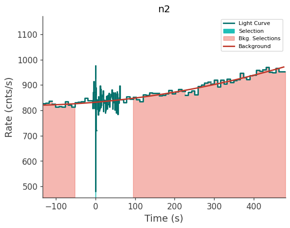 data/GRB240702885/plots/240702_213220424658_GRB240702885_lightcurve_trigdat_detector_n2_plot_v00.png